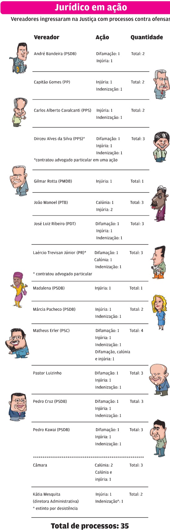 Fonte Jornal de Piracicaba